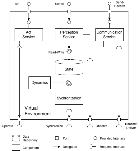 A pattern for virtual environments.